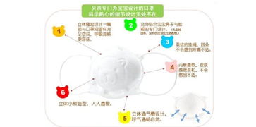 麗家寶貝官網 貝親 嬰幼兒用無紡布口罩3個裝 針對流感 手足口病高發季節外出使用 母嬰購物上麗家 安全 高品質 高性價比的母嬰用品
